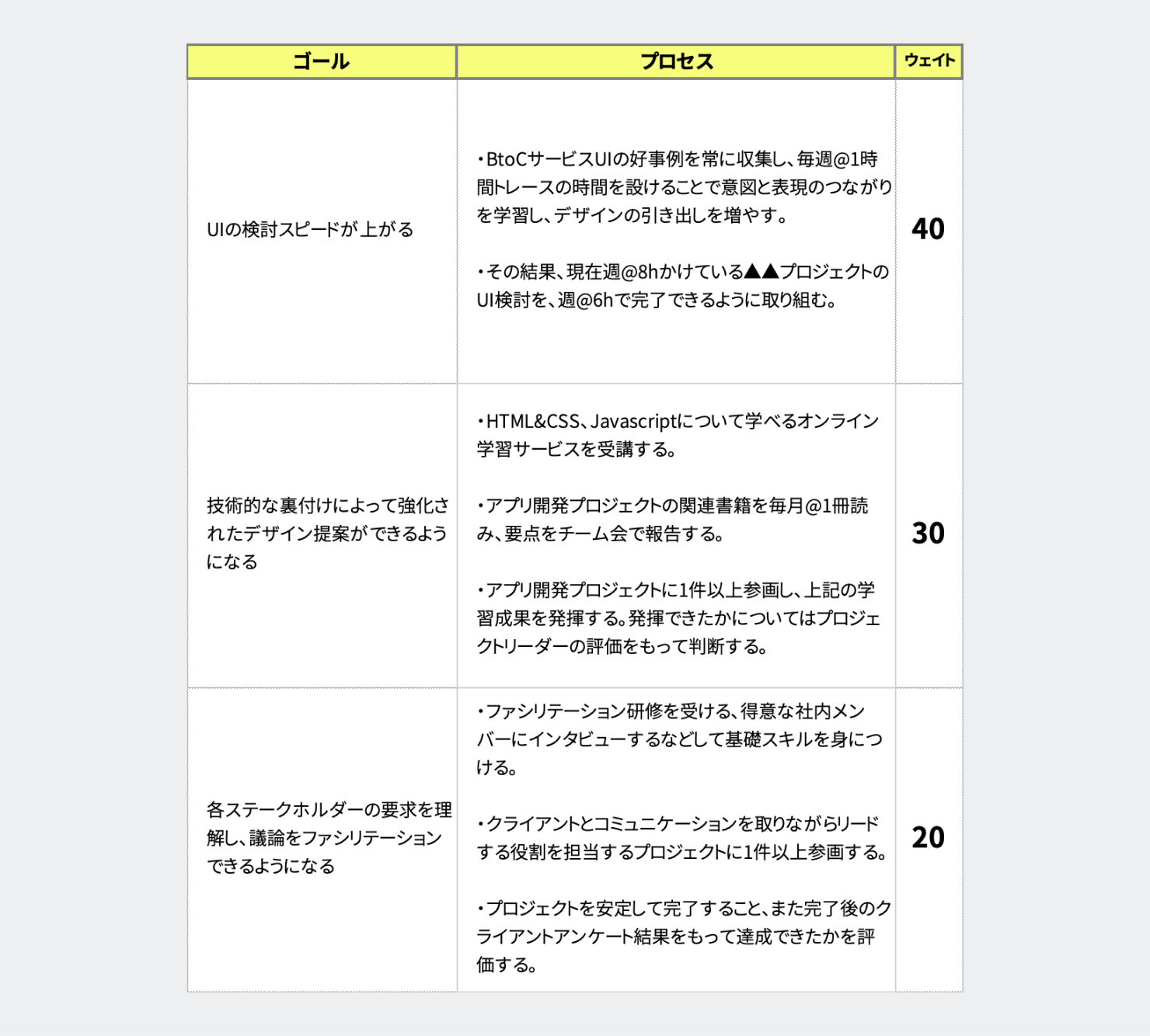 星のデザインがかわいいマンダラチャート！目標達成にむけてがんばるあなた応援するテンプレートです ビジネスツールや趣味・就活など無料テンプレートTemplateBox
