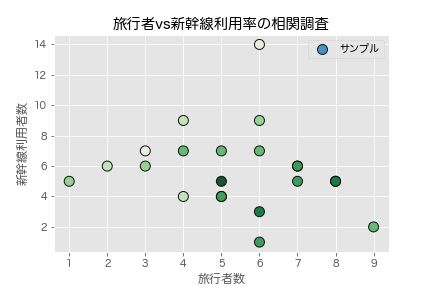 Help Online - Tutorials - Symbol Plot with Color Transparency