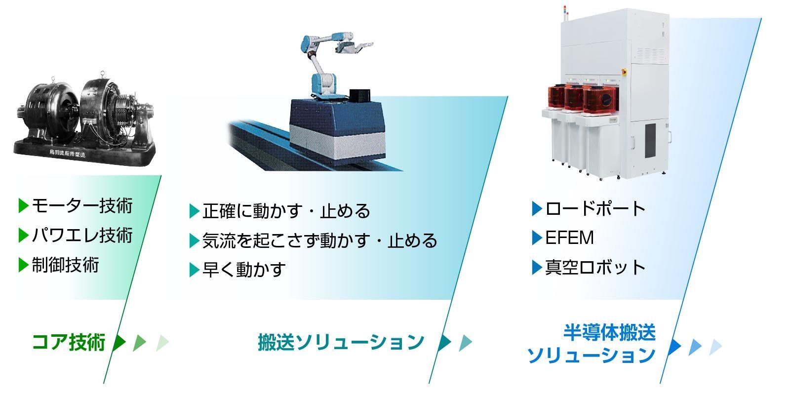 半導体とは？ 半導体技術情報ミネベアミツミ製品サイト