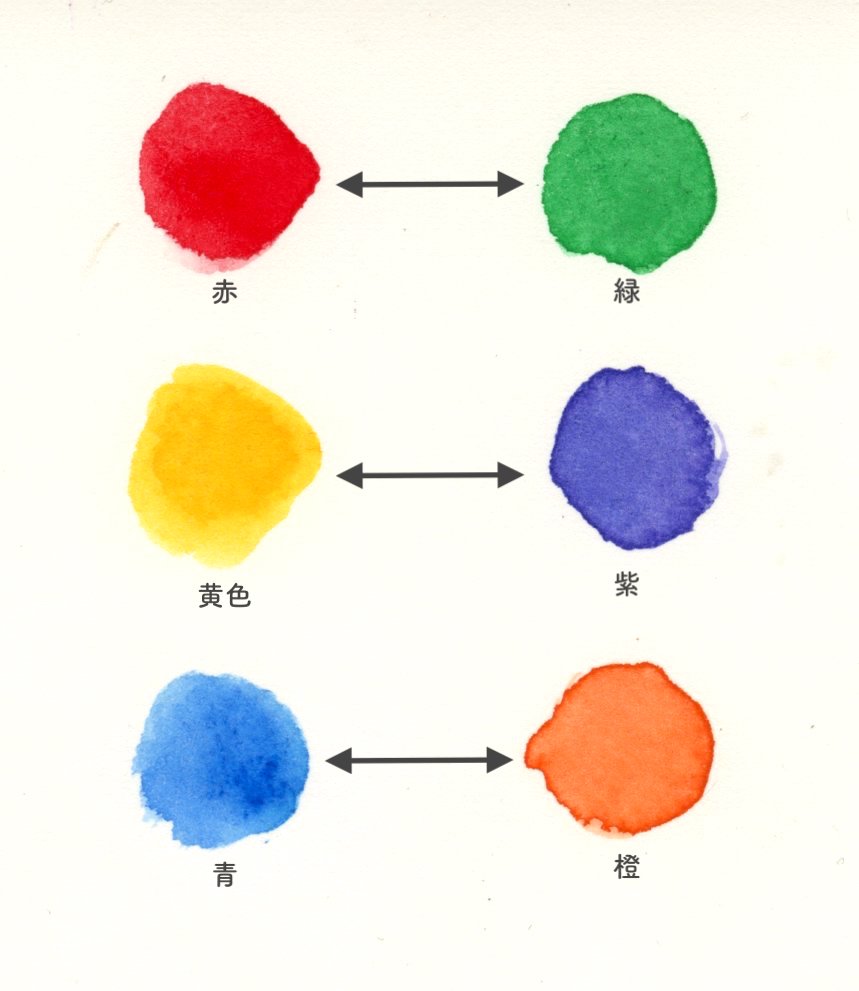使いたい色があるときの＋もう1色の選び方トナリノデザインする上で気になることを相談できるサービス