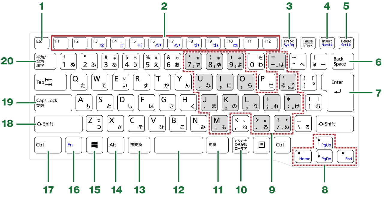 早く打てて疲れにくい、3つの項目で選んだおすすめパソコンキーボードIT業務で使えるプログラミングテクニック