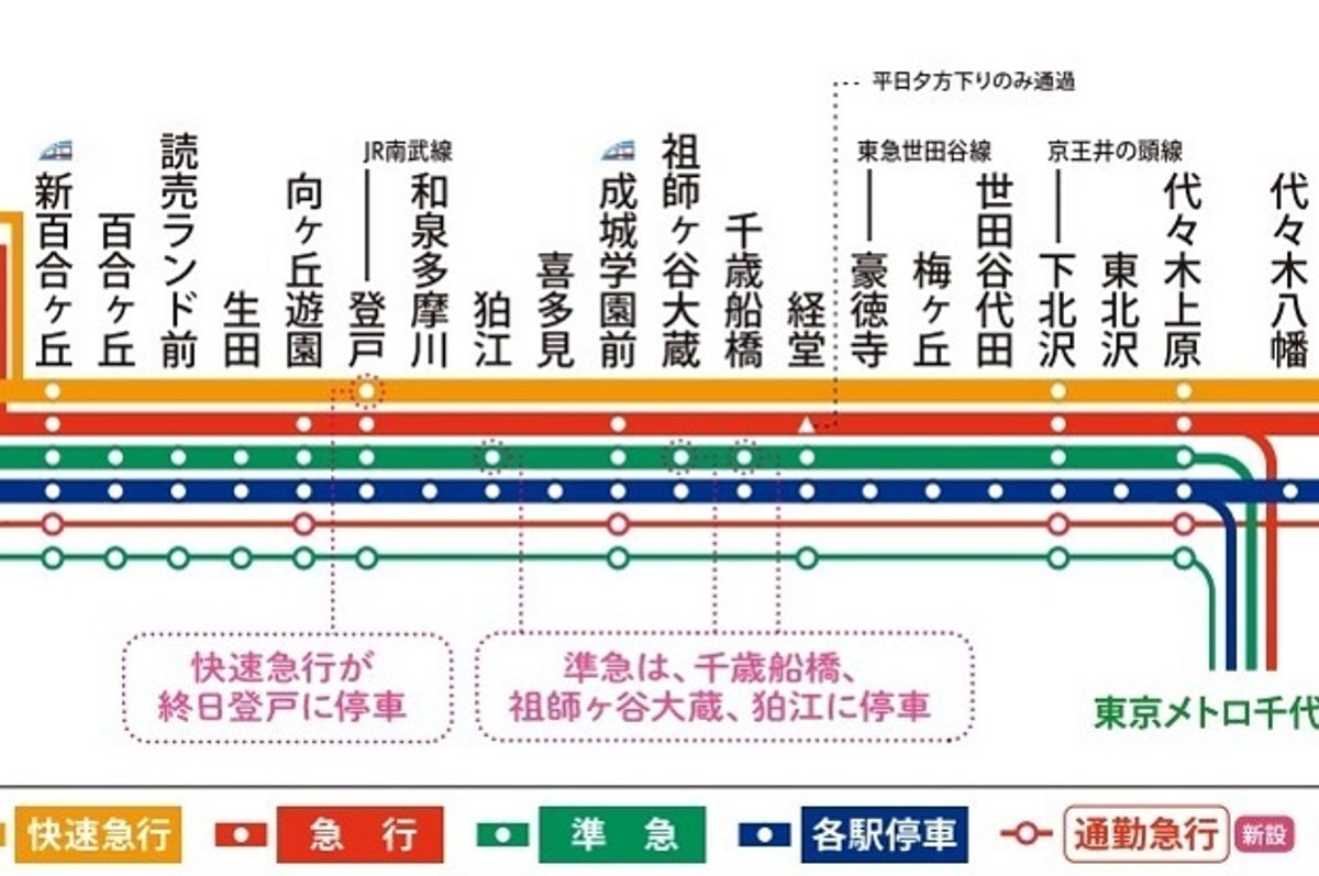 小田急小田原線・読売ランド前駅と周辺について！様々な情報を集めてみました - おすすめ旅行を探すならトラベルブック(TravelBook)