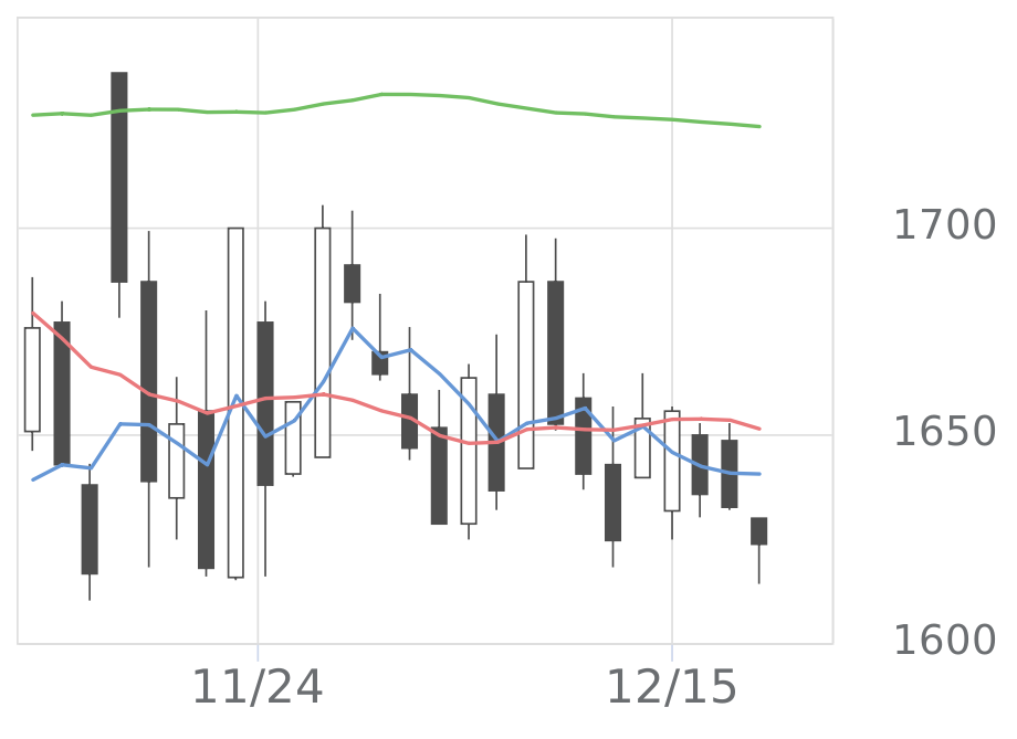 元祖SDガンダム 機甲神アルテイヤームラサメさんさんのガンプラ作品ビルダーズノート