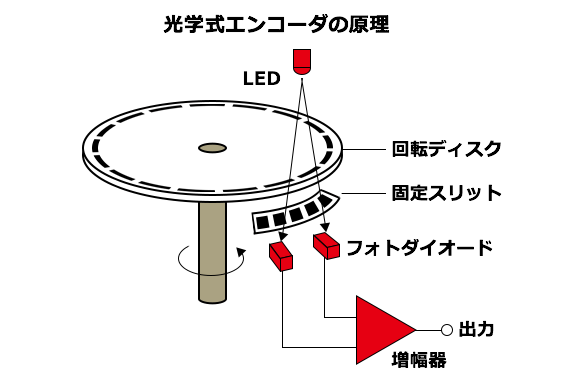 ロボットアームのポージングとレンダリング – Shade3D チュートリアル