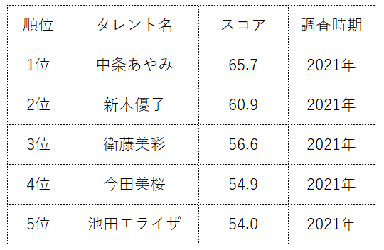 40代・四十路の熟女AV女優 人気ランキング（282人）