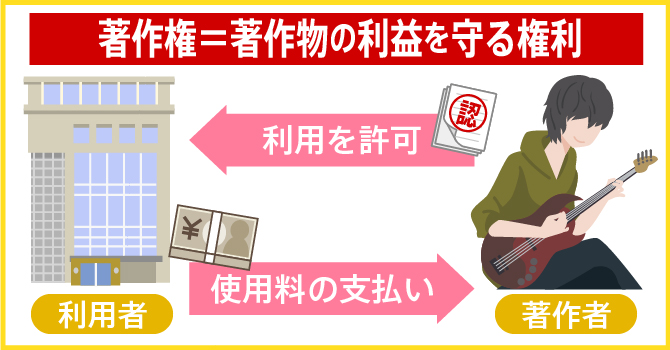 印刷データの著作権・肖像権に関してポスター印刷専門店