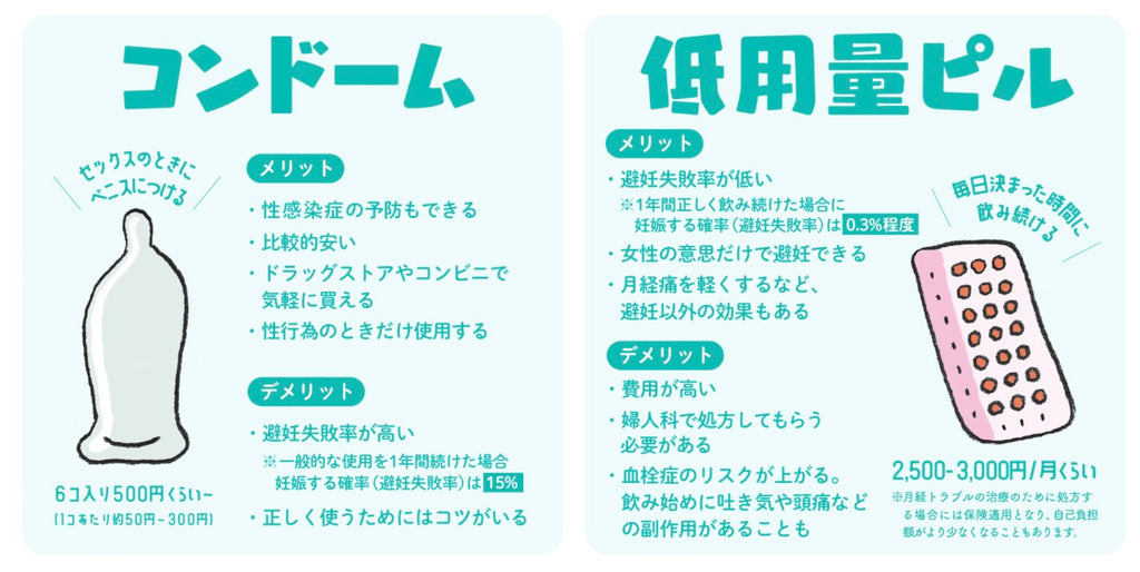 楽天市場】コンドーム 3箱 セットつぶつぶ ツブツブ 粒