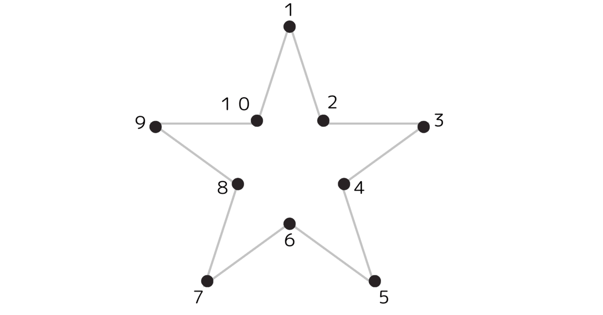 はじめての運筆②発達障がい児のための線つなぎブック - KOLOLO SHOP