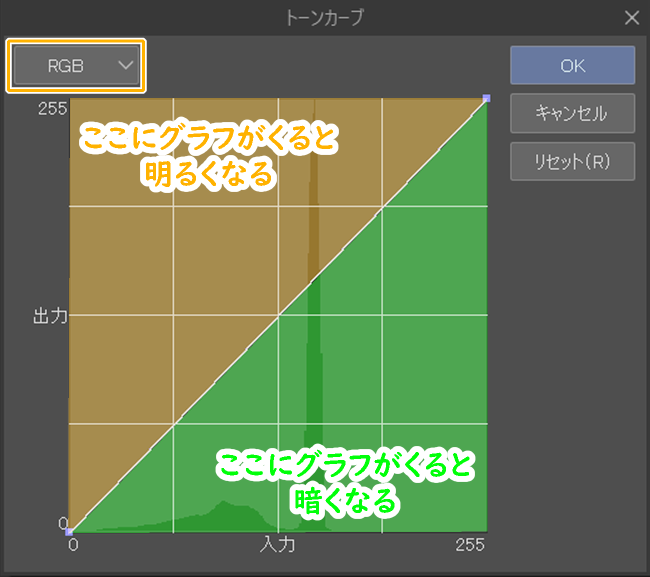 Comment créer une couleur d'ombre à l'aide de la courbe de tonalité par駒米トオル - Astuces pour dessinerCLIP STUDIO TIPS
