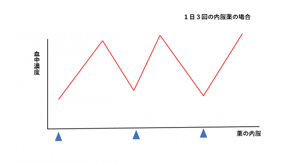 ハンビロン｜漢方薬の通信販売 中屋彦十郎薬局