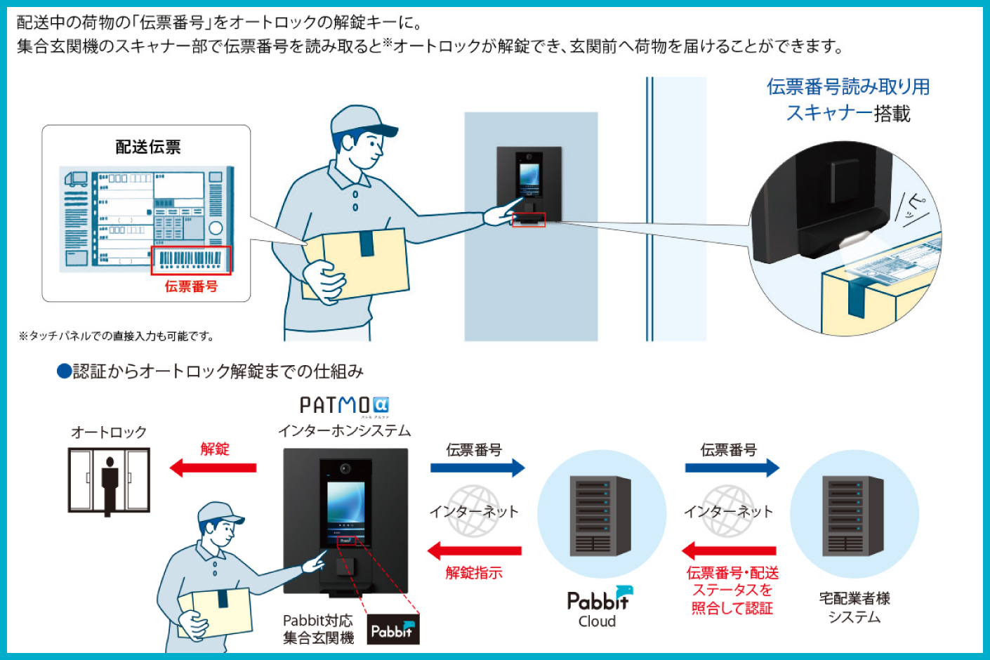 オートロックのインターホン交換 低価格で入居者にも負担をかけない機種とは防犯カメラ・オートロック
