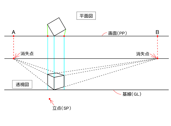 ミッチの「猫でもわかるパースの話し」 第8話 二点透視図法イラストレーター かんざき かりん