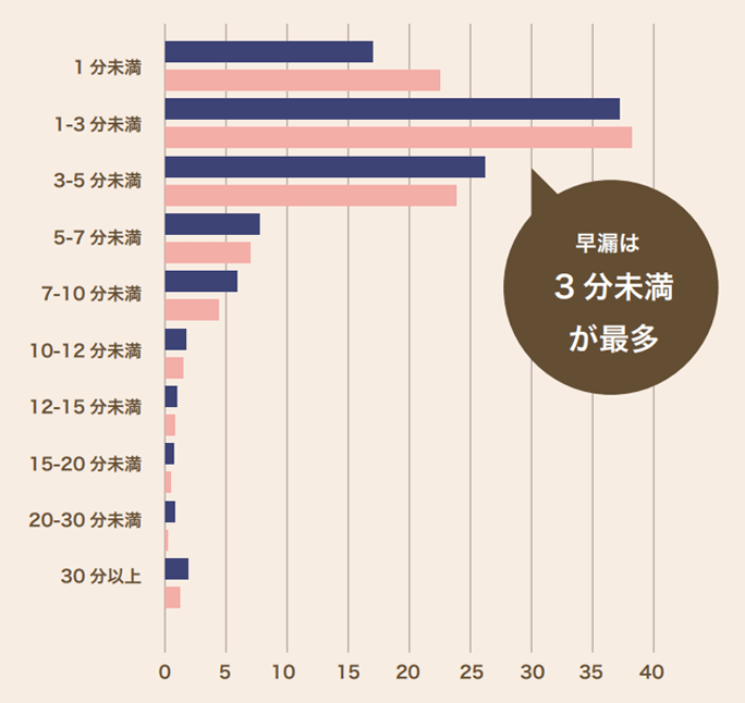 原因別】遅漏改善に必要な7つの治療法を医師が完全解説！ | 【神戸三宮】バッファローEDクリニック