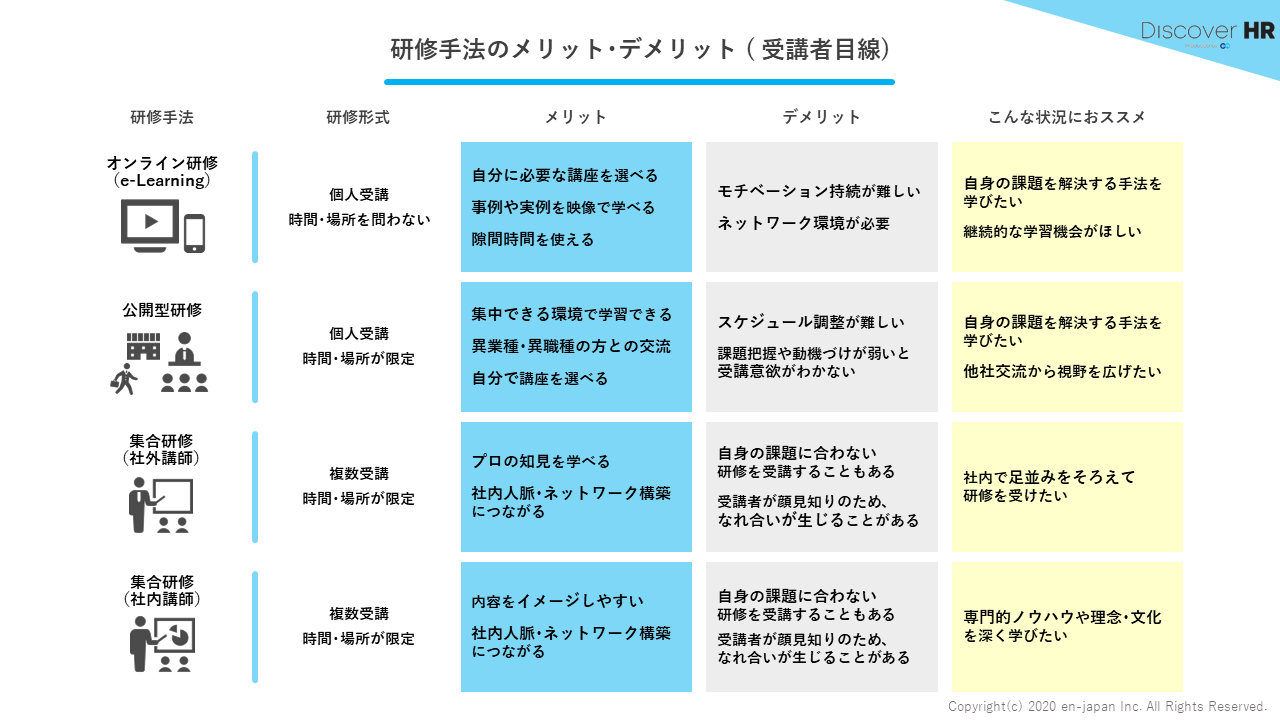 様々な研修手法の検討に メリット・デメリット比較エンカレッジ