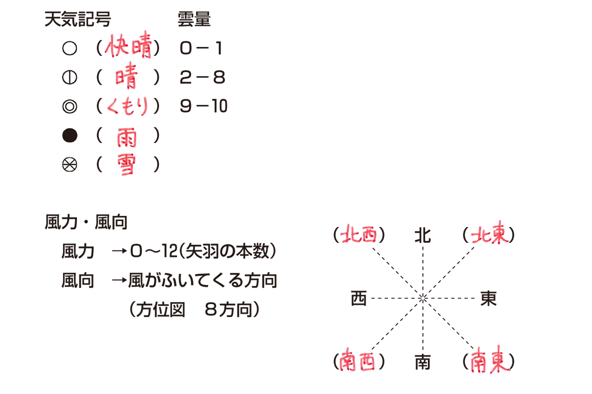 風車アイコンベクトル分離された輪郭記号の図 - 風力発電機のベクターアート素材や画像を多数ご用意 - 風力発電機, ロゴマーク, 輪郭 - iStock