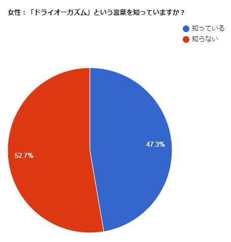 恥ずかしがり屋 🛏 ゲイ