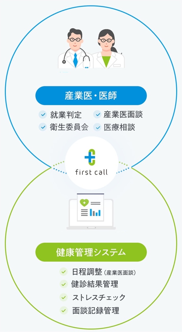 ファーストコールカンパニー宣言｜タナベコンサルティング