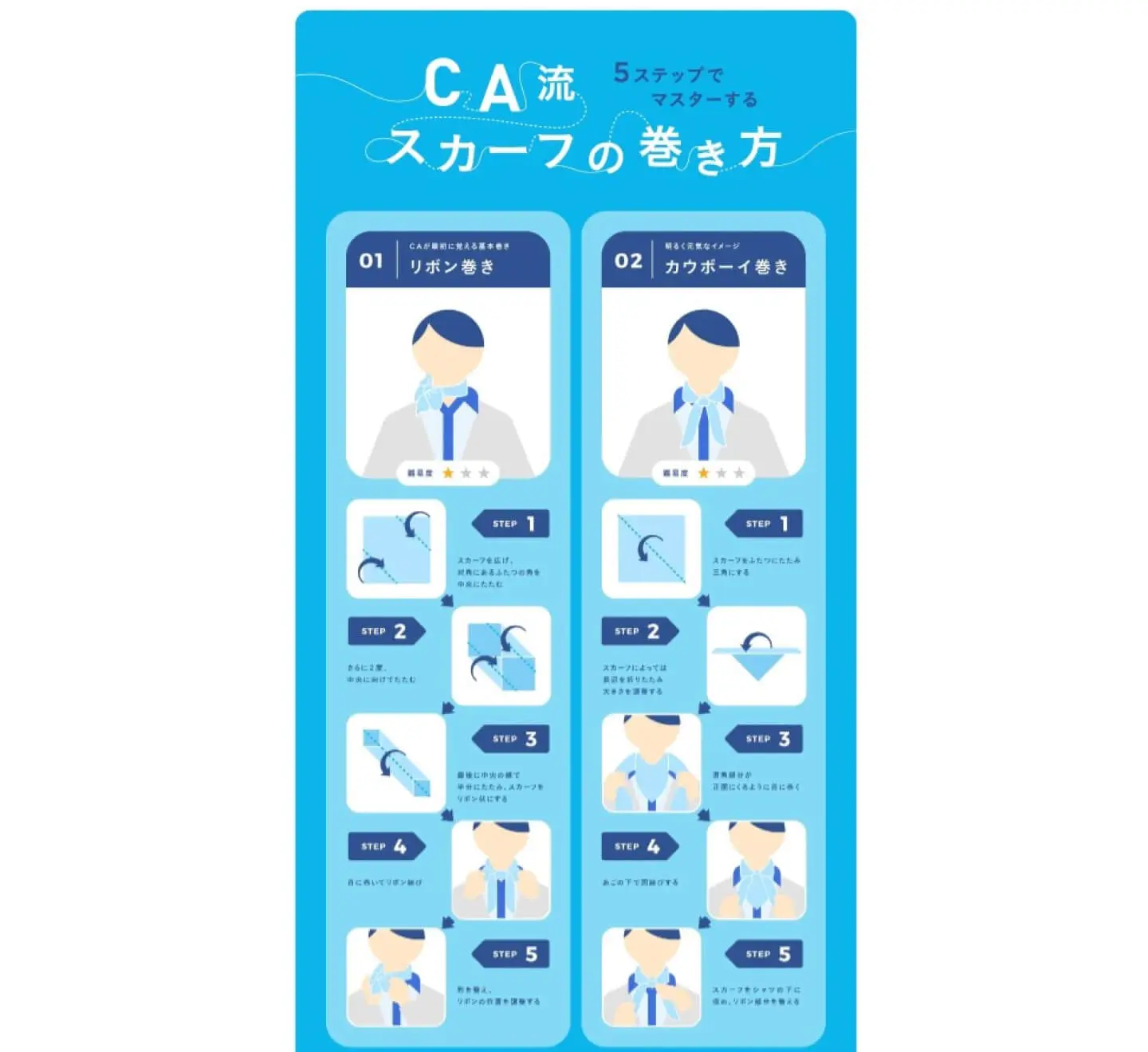 目で見て伝える！インフォグラフィックスの魅力Wizm! ワイズム