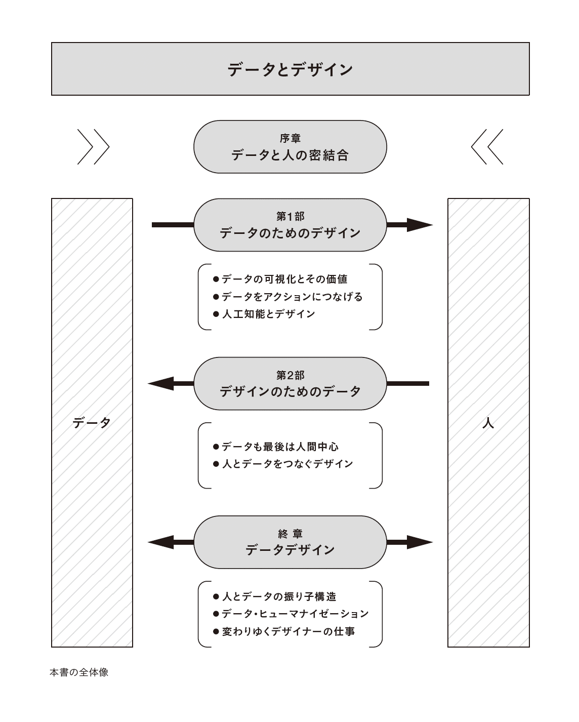 よくあるテーブルデザインパターンSmartHR Design System