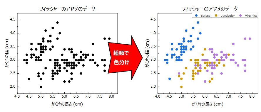 連結散布図の作り方デザインTableauviz-fun