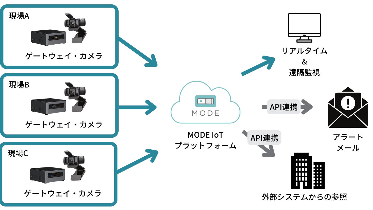 ファイル形式 ベクターアイコンイラストData, データ213042383 毎月1点無料 フリー のストックフォト イメージマート