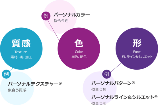 蛙化現象」って何のこと？どう使う？意味が変わって流行語にも・ Z世代や専門家に取材してみた ：東京新聞デジタル