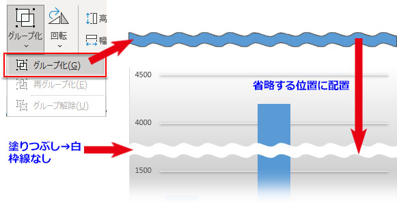 エクセルで波線で省略したグラフを作成する方法Excel ためセル