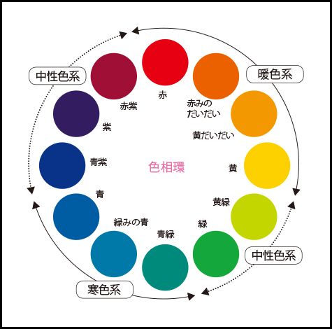 色の相性と組み合わせの考え方！カラーチャートで配色を理解しよう現場シートキング株式会社イタミアート