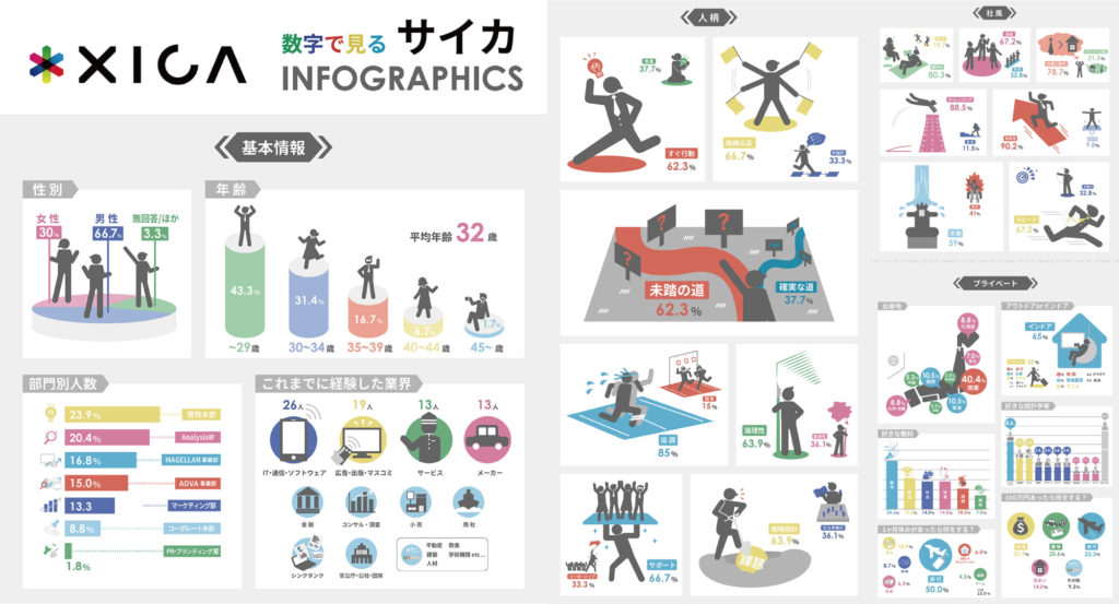 情報を視覚的に伝える！インフォグラフィックスの使い方・作り方 : ビジネスとIT活用に役立つ情報 株式会社アーティス