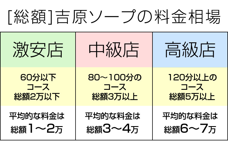 吉原の激安ソープでベテラン泡姫の巧みな性技に大昇天【俺のフーゾク放浪記・東京編】 - メンズサイゾー