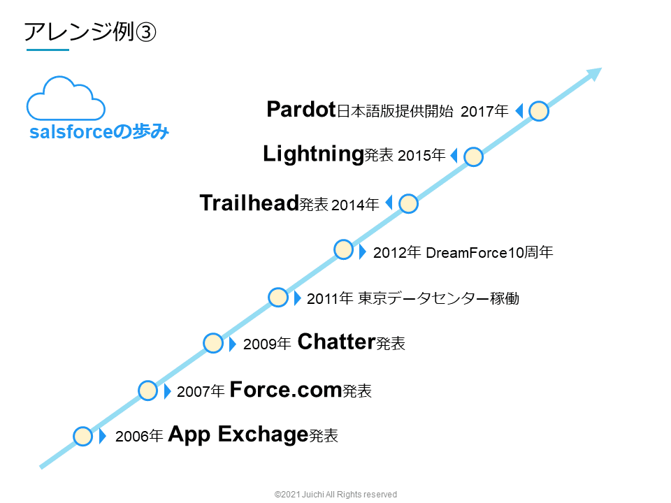 年表」のアイデア 50 件年表, パンフレット デザイン, インフォグラフィック