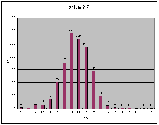 あなたの偏差値は？】日本人のペニス平均サイズと女性にとって気持ち良いサイズとは|個人輸入代行・通販ラククル