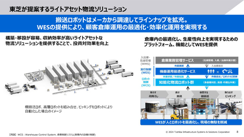 ABeam DX Insight 第7回 DXリーダーシップ〜リーダー層に必要なデジタル理解とアプローチ方法～インサイトアビームコンサルティング