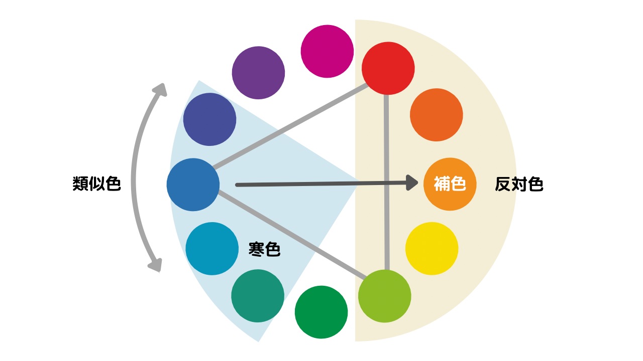 色の組み合わせはどうすると迷わない？おしごとはくぶつかん