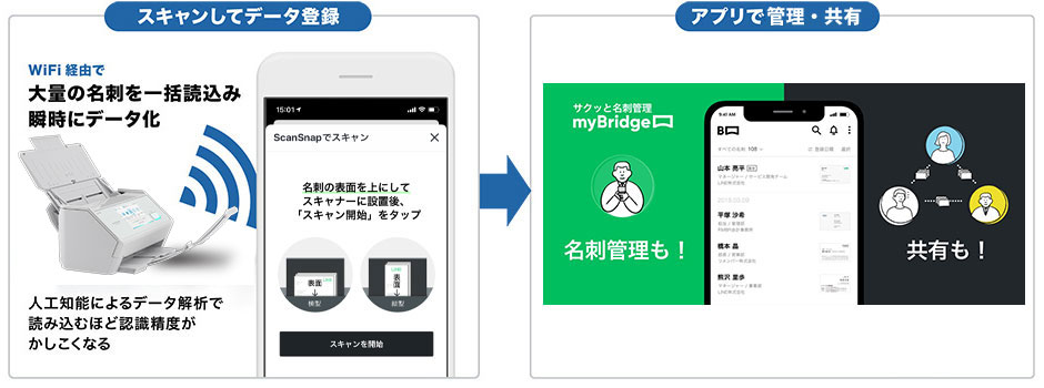 Androidにスキャン
