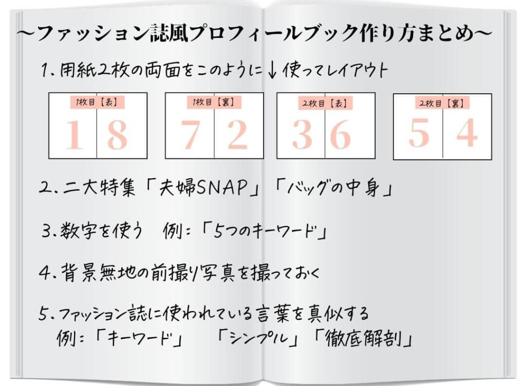 無料テンプレートプロフィールブック トレンドの雑誌風デザインARCH DAYS