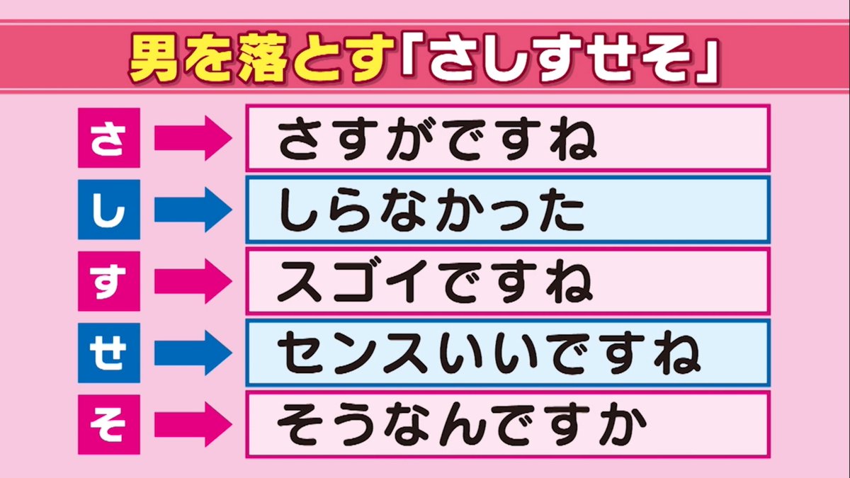 たった10秒で…❣️ 再投稿よろしくね〜🥰 #恋愛 #恋愛テクニック