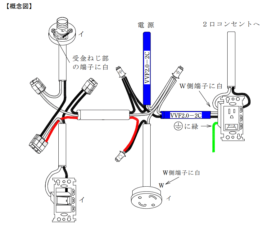 電線の色規格まとめ！どのように色分けしているの？ - Electrical Information