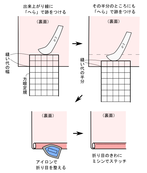 三つ折りの考え方・縫い方について～くわしい手順とコツ～洋裁ブログ
