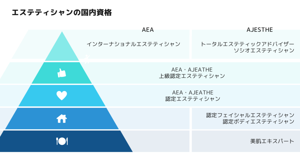 PrivateSalonTKのエステティシャングレードについて | リカバリーエステでスキン＆ボディを整える赤坂のエステ