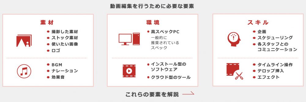 合成動画編集映像制作会社デキサ 東京