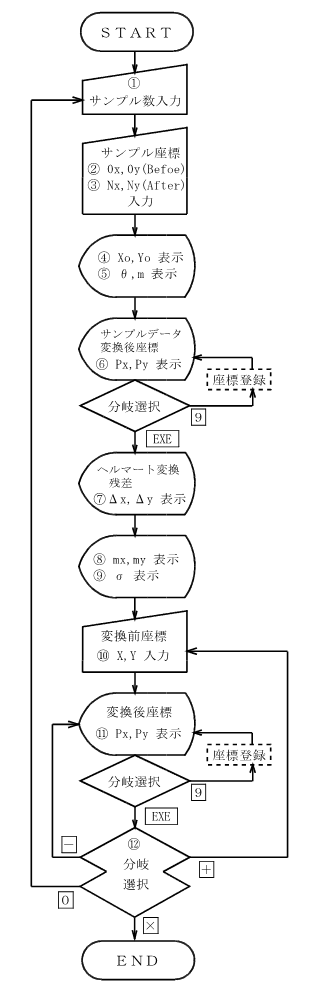 ヘルマート・アフィン Excel測量計算あさかぜネット