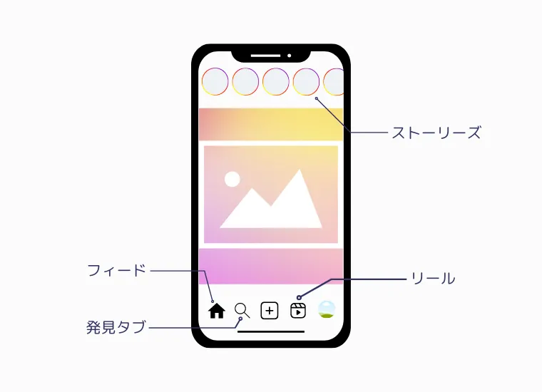 Instagram広告 成功するクリエイティブデザインのコツ15選