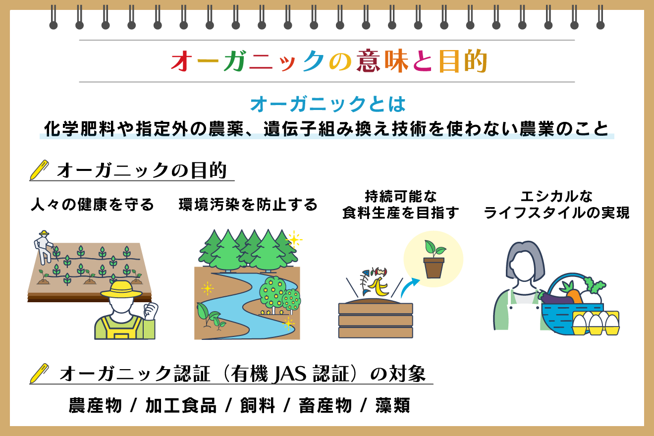 オーガニック ラベルデザインセットのイラスト素材58024155- PIXTA