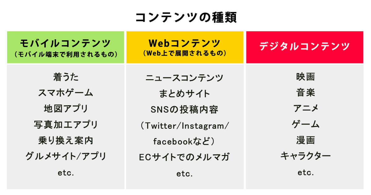 インタラクティブコンテンツ』の基礎を解説株式会社AQUASTAR