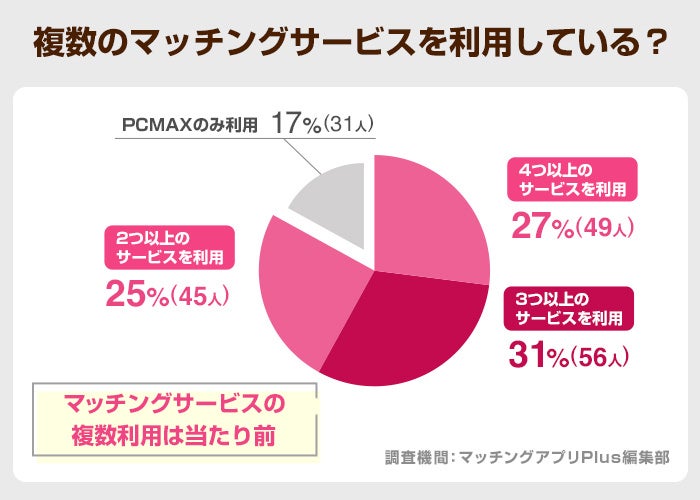 PCMAXでセフレを実際に作った体験談！コツと方法を紹介 | マッチハント