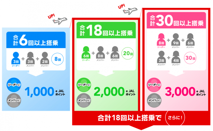 JAL - JALそらとも倶楽部