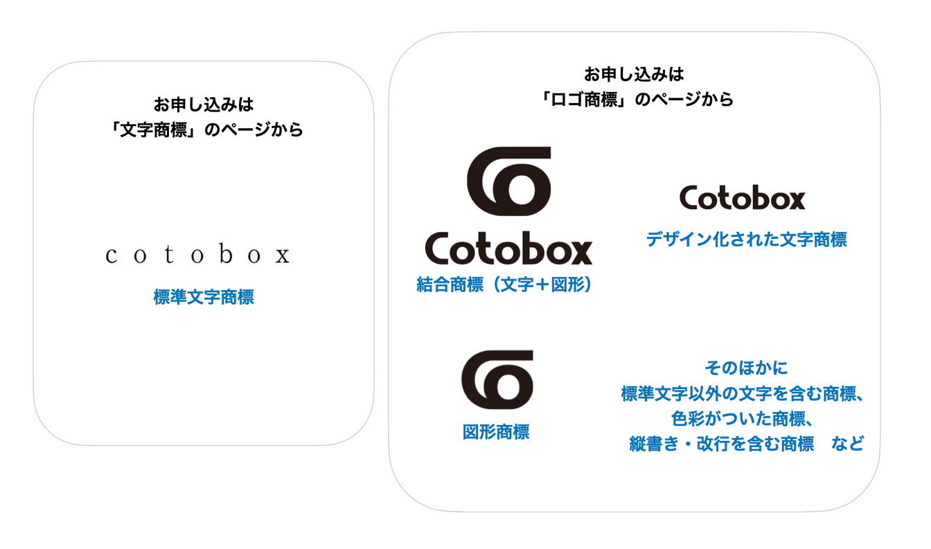 文字ロゴ ロゴタイプ とは？ロゴマークのデザイン例や種類を紹介ロゴコラムロゴ作成。全国対応可能。ロゴ作成のビズアップ