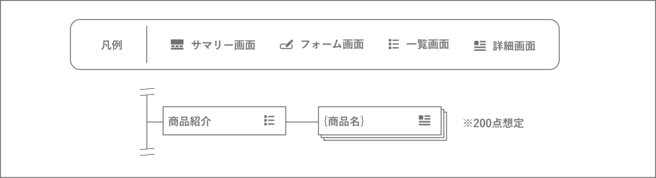 コーポレートサイトのサイトマップが担う役割やSEO的効果とは？参考デザインも紹介 - ZEROラボ - コンテンツマーケティング×LPO対策