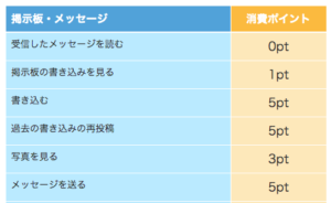 オフパコできる人気出会い系サイト＆アプリ15選！詐欺対策やオフパコの方法を徹底解説